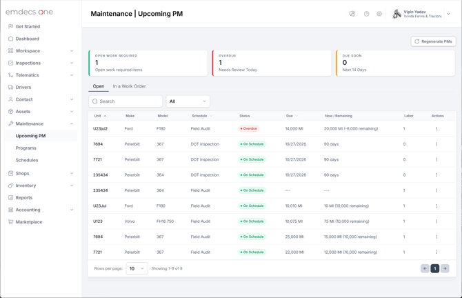 19 - Upcoming PM report