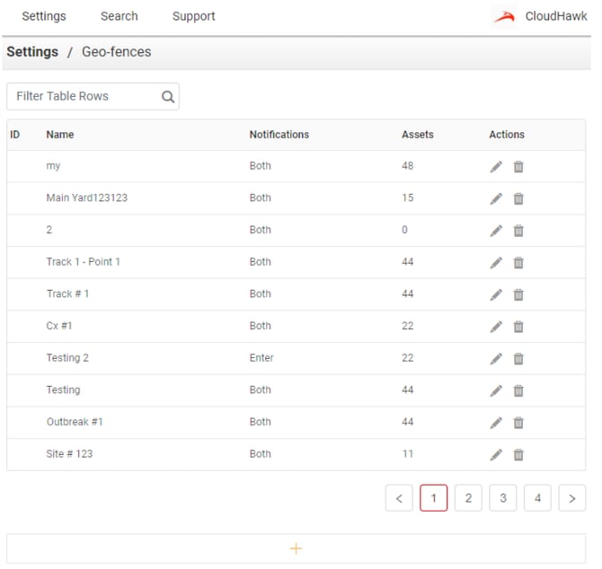 GeoFence List